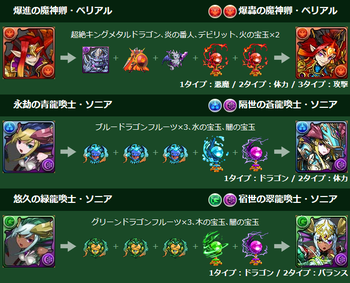 パズドラ　ベリアル　青ソニア　緑ソニア　究極　進化素材