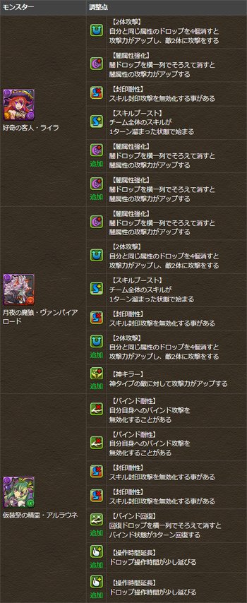 パズドラ ライラ ロード アルラウネ ハロウィン 覚醒スキル追加