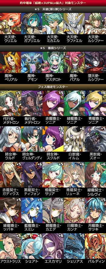 パズドラ　パズドラレーダー200万DL＆GW　ゴッドフェス　Part1