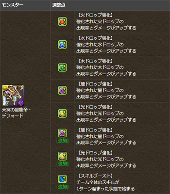 パズドラ デフォード 覚醒スキル