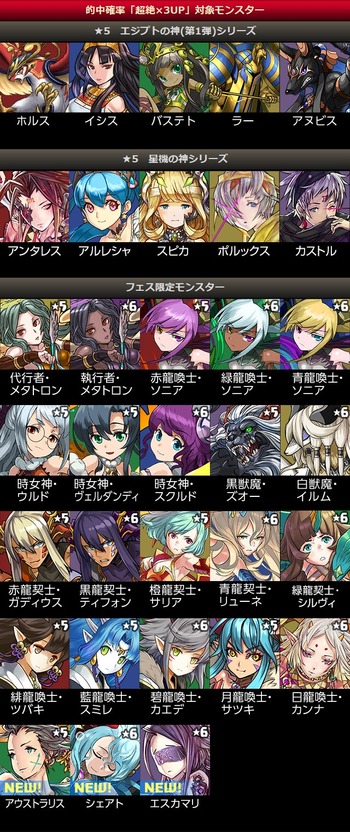 パズドラ クリスマスイベント ゴッドフェス 後半