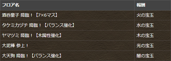 パズドラ 大和チャレンジ2 クリア報酬