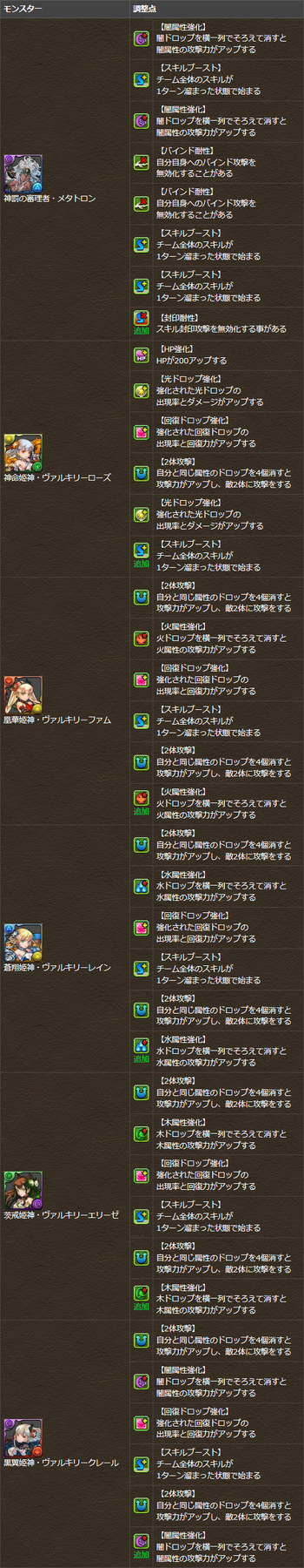 パズドラ　闇メタトロン　ヴァルキリー　覚醒スキル追加