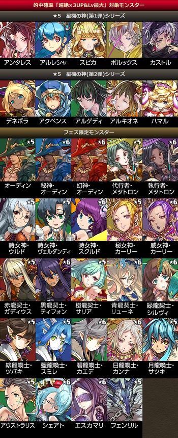 パズドラ パズドラレーダー200万DL&GW ゴッドフェス Part3