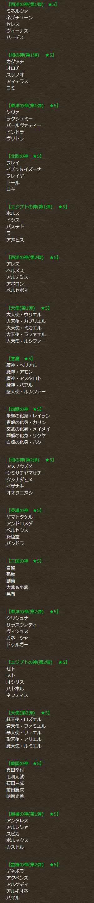 パズドラ ゴッドフェスアンケート 対象モンスターリスト