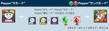 パズドラ Pepper”火モード” 究極 進化素材