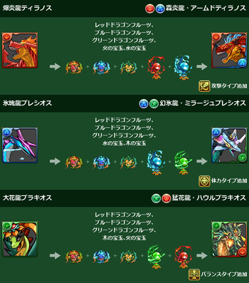 パズドラ　御三家　究極　進化素材