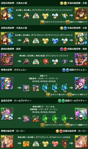 パズドラ　呂布　光カーリー　究極進化素材