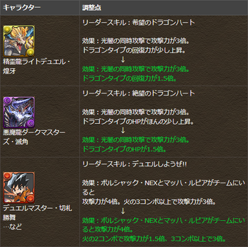 パズドラ デュエマコラボ リーダースキル調整