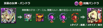 パズドラ 覚醒パンドラ 進化素材