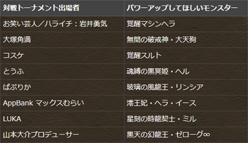 パズドラ　パズドラクロス　対戦トーナメント　優勝者予想
