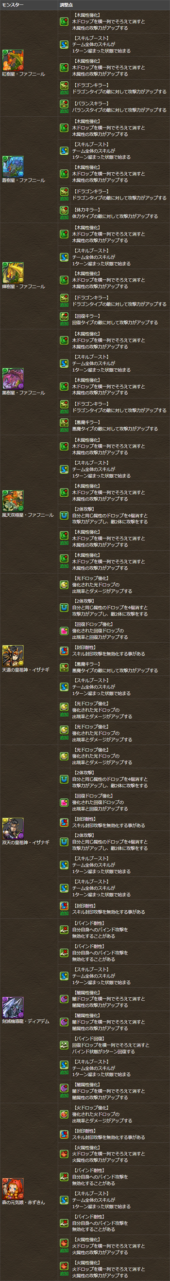 パズドラ　ファフニール　イザナギ　覚醒スキル追加