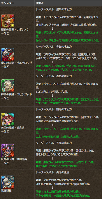 パズドラ　覚醒孫権　ナポレオン　リーダースキル調整