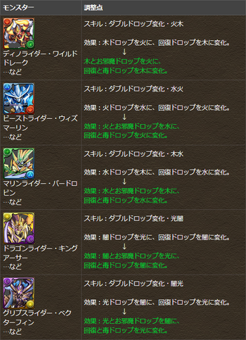 パズドラ 旧ライダー スキル調整