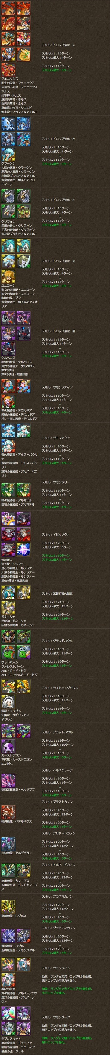 パズドラ スキル調整
