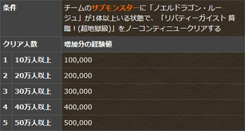 パズドラ　リバティーガイスト降臨
