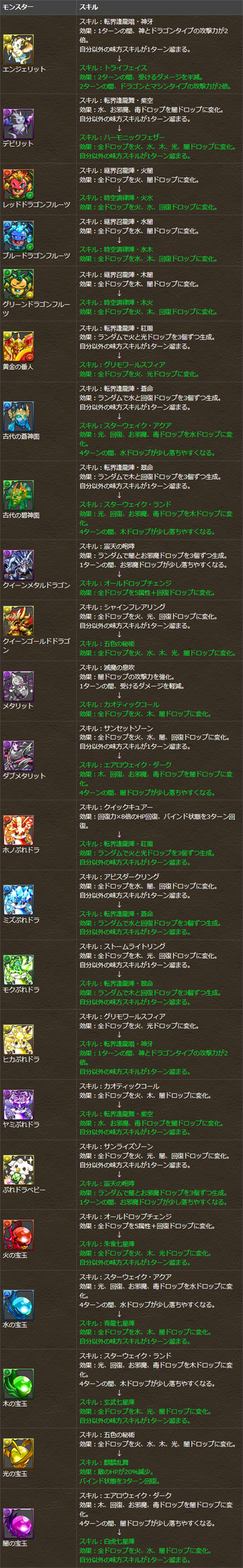 パズドラ 一部モンスター スキル変更