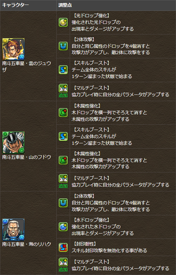 パズドラ 北斗の拳コラボ 覚醒スキル追加