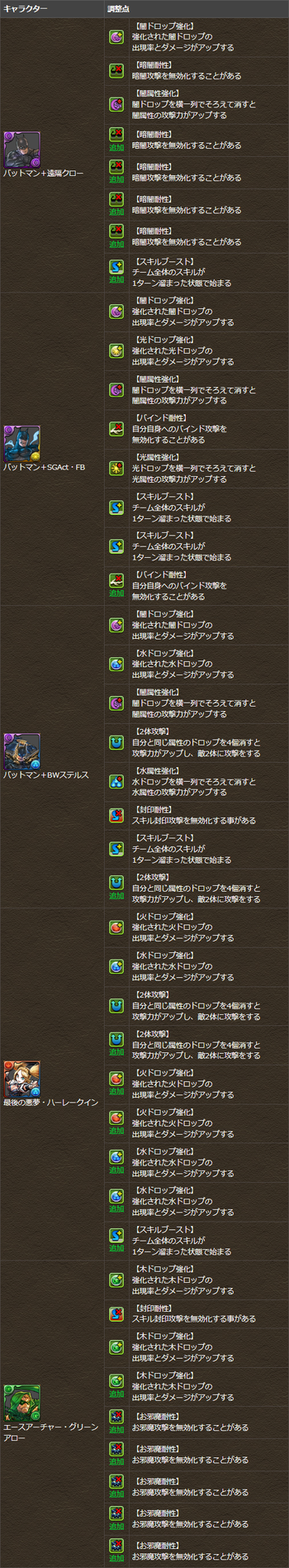 パズドラ バットマン スーパーマン 覚醒スキル追加