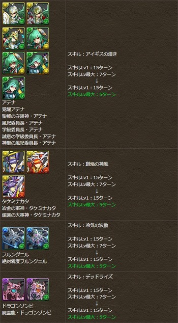 パズドラ スキル調整