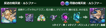 パズドラ 天ルシ 超究極 進化素材