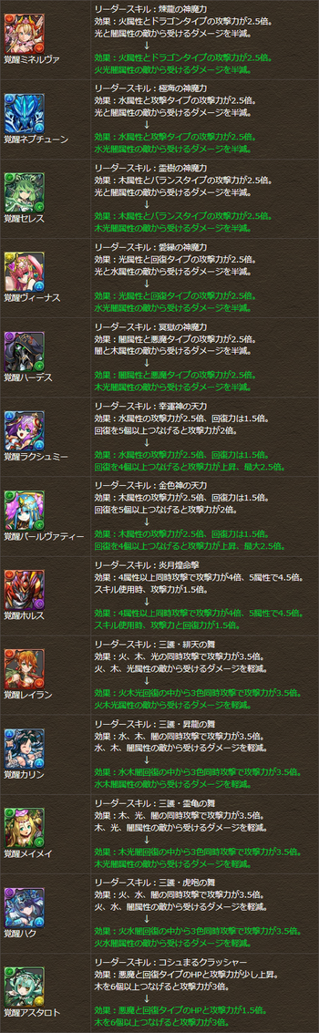 パズドラ　旧西洋神　四神　究極覚醒　リーダースキル調整