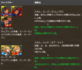 パズドラ　スーパーマン　スーパーガール　リーダースキル調整