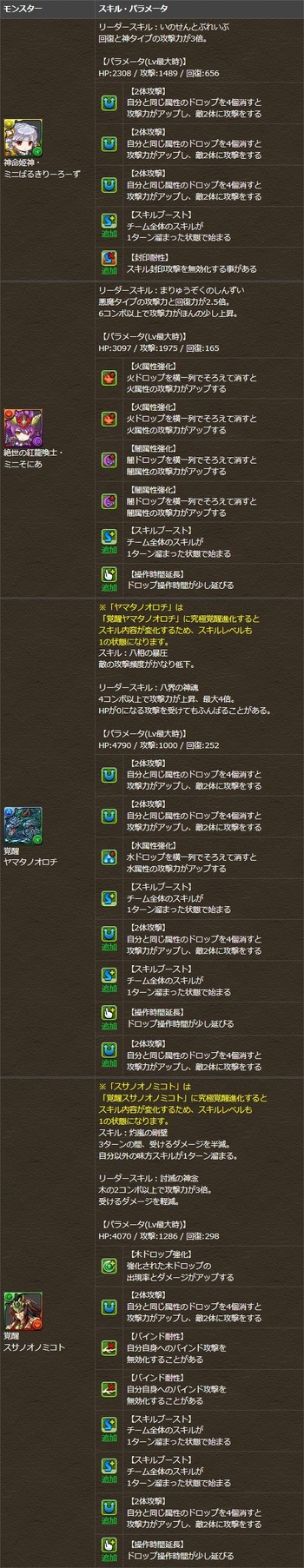 パズドラ ミニばるきりー ミニそにあ オロチ スサノオ 究極