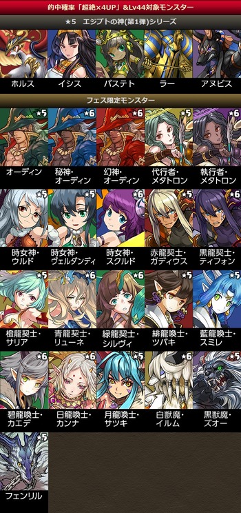 パズドラ 4周年記念 ゴッドフェス 後半