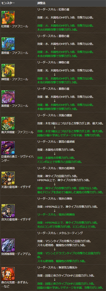 パズドラ　ファフニール　ツヴァイハンダー　リーダースキル調整