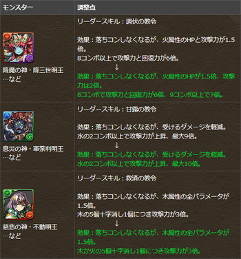 パズドラ 降三世明王 軍荼利明王 不動明王 リーダースキル調整