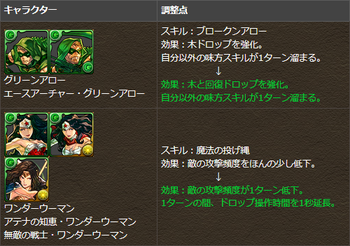 パズドラ　グリーンアロー　ワンダーウーマン　スキル調整