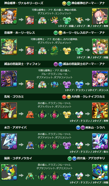 パズドラ パズドラクロスコラボ ティフォン 究極 進化素材