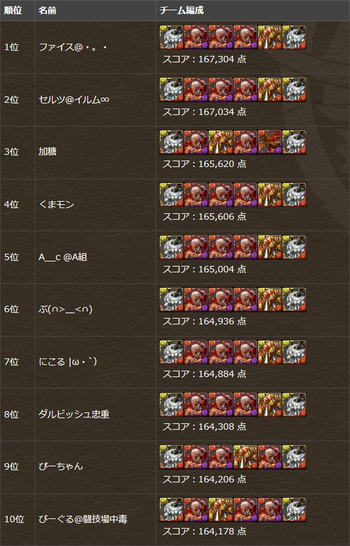 パズドラ　ランキングダンジョン　ゼウス・ヴァルカン杯β