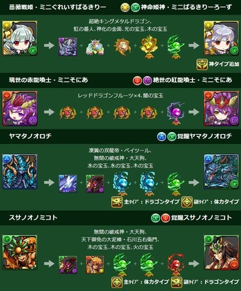 パズドラ ミニばるきりー ミニそにあ オロチ スサノオ 究極