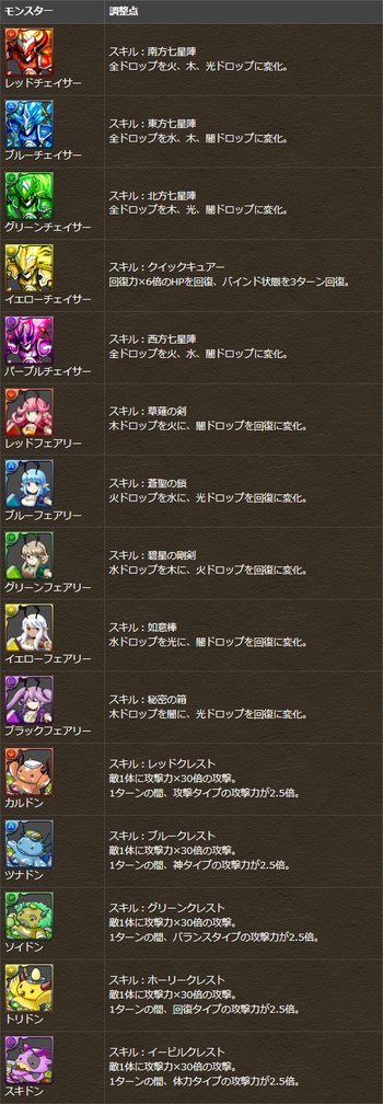 パズドラ チェイサー フェアリー ドン スキル追加
