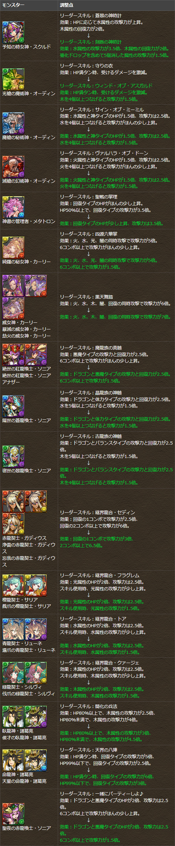 パズドラ　スクルド　オーディン　パワーアップ