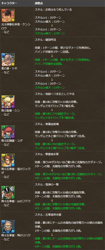 パズドラ 北斗の拳コラボ スキル調整