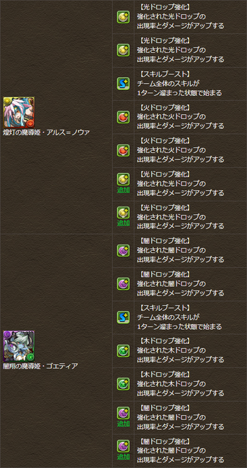 パズドラ アルスノウァ ゴエティア 覚醒スキル追加