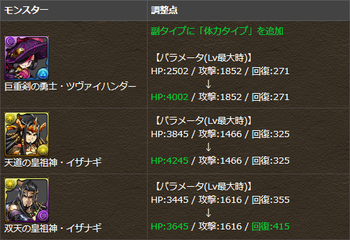 パズドラ　ツヴァイハンダー　イザナギ　タイプ・パラメータ調整