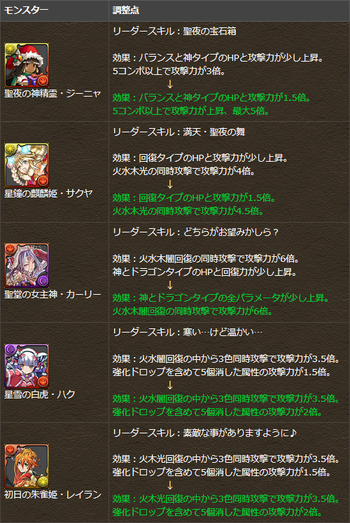 パズドラ　クリスマス　リーダースキル調整