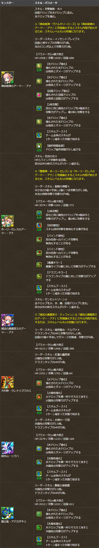 パズドラ パズドラクロスコラボ ティフォン 究極