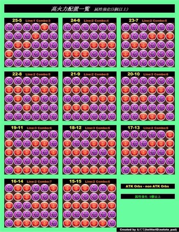 パズドラ　2色陣　高火力配置　属性強化