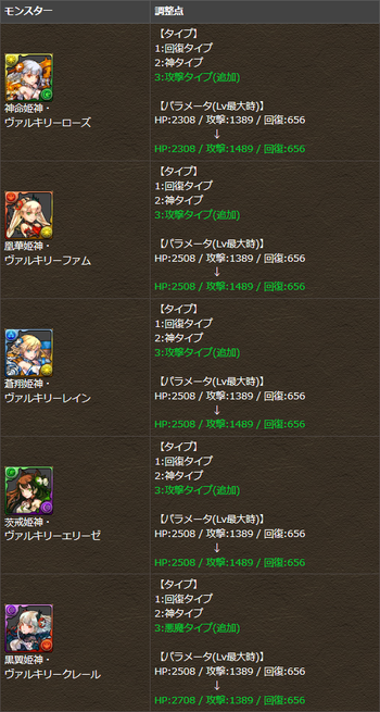 パズドラ　色ヴァルキリー　タイプ追加　パラメータ調整