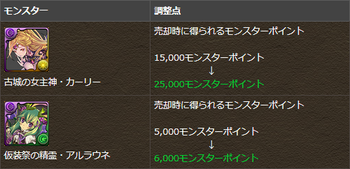 パズドラ カーリー アルラウネ ハロウィン モンポ調整