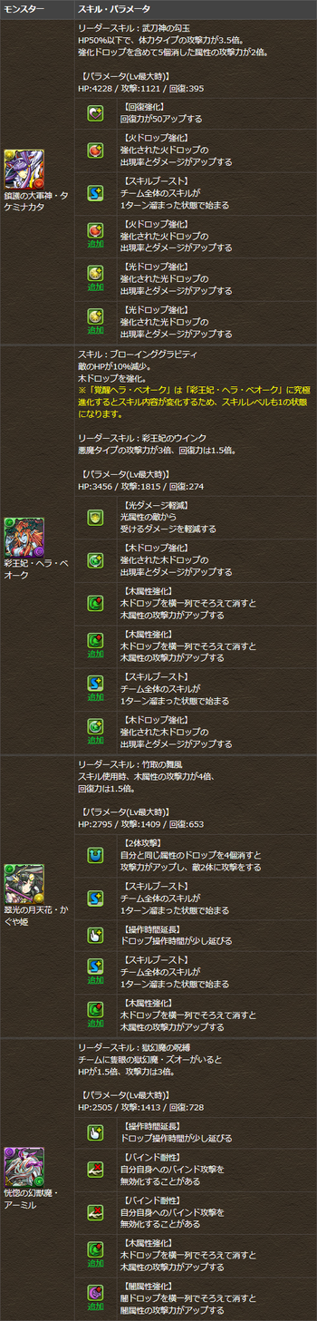 パズドラ　タケミナカタ　ベオーク　かぐや姫　アーミル　究極