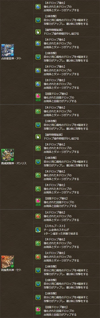 パズドラ　ヌト　オシリス　セト　覚醒スキル追加