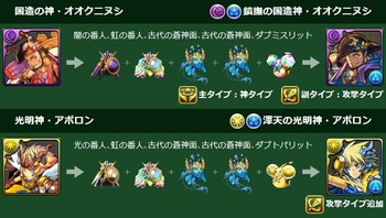 パズドラ　オオクニヌシ　アポロン　究極