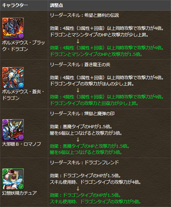 パズドラ ボルメテウス ロマノフ カチュア リーダースキル調整
