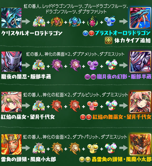 【パズドラ】(公式)2/14(金)~ 服部半蔵、望月千代女、風魔小太郎、クリスタルオーロラドラゴンが究極進化!! アテナ速報 パズドラ情報&まとめ 【パズドラ】(公式)2/14(金)~ 服部半蔵、望月千代女、風魔小太郎、クリスタルオーロラドラゴンが究極進化!! アテナ速報 パズドラ情報&まとめ